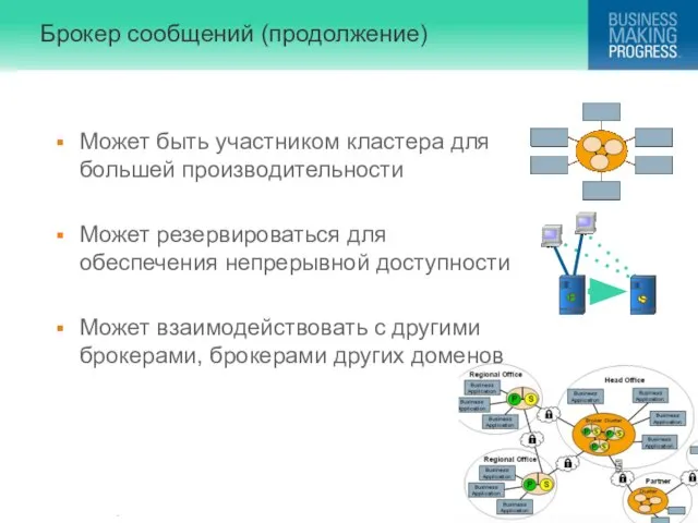 Брокер сообщений (продолжение) Может быть участником кластера для большей производительности Может резервироваться