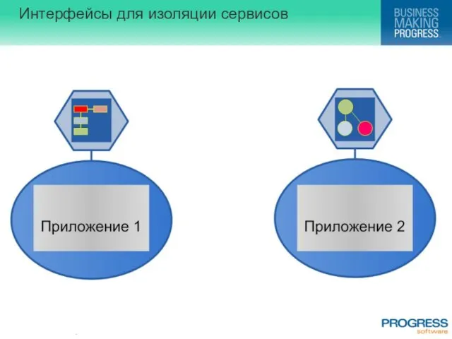 Интерфейсы для изоляции сервисов