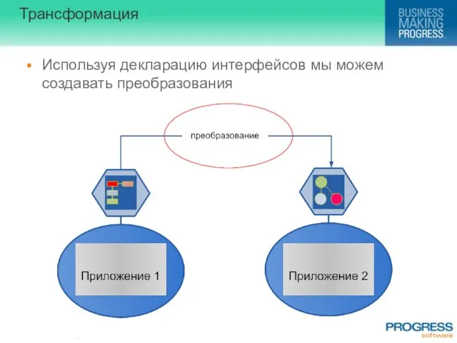 Трансформация Используя декларацию интерфейсов мы можем создавать преобразования