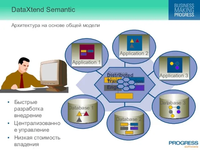 DataXtend Semantic Distributed Transformation Engine Быстрые разработка внедрение Централизованное управление Низкая стоимость