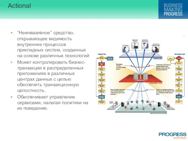 Actional “Неинвазивное” средство, открывающее видимость внутренних процессов прикладных систем, созданных на основе