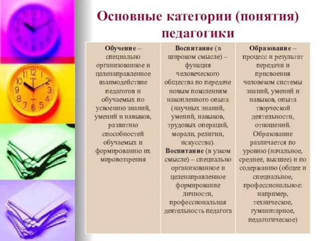 Основные категории (понятия) педагогики