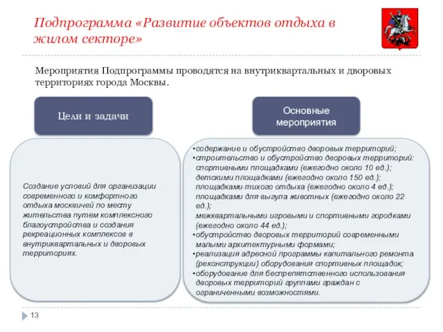 Подпрограмма «Развитие объектов отдыха в жилом секторе» 13 Мероприятия Подпрограммы проводятся на