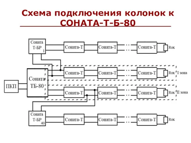 Схема подключения колонок к СОНАТА-Т-Б-80