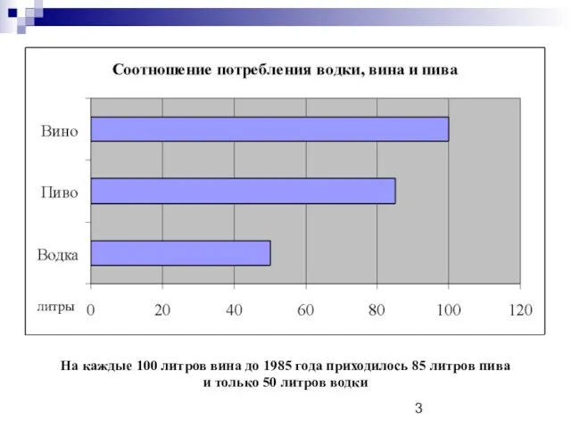 литры На каждые 100 литров вина до 1985 года приходилось 85 литров