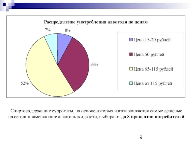 Спиртосодержащие суррогаты, на основе которых изготавливаются самые дешевые на сегодня заменяющие алкоголь