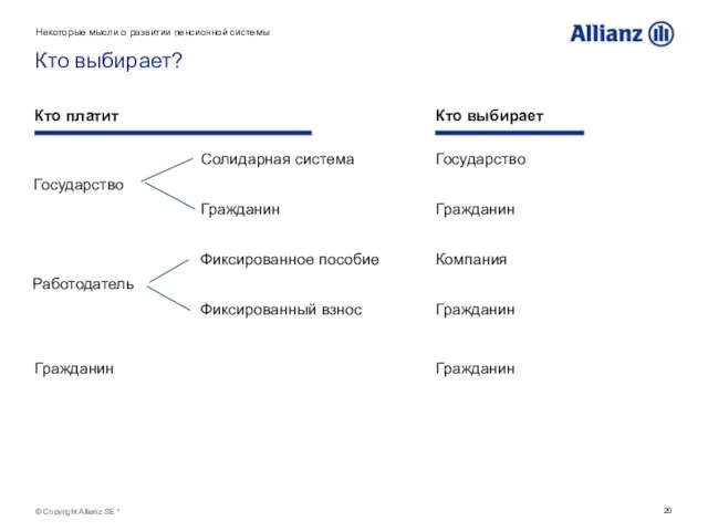 © Copyright Allianz SE * Кто выбирает? Некоторые мысли о развитии пенсионной