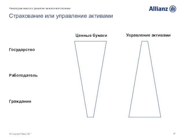 © Copyright Allianz SE * Страхование или управление активами Некоторые мысли о