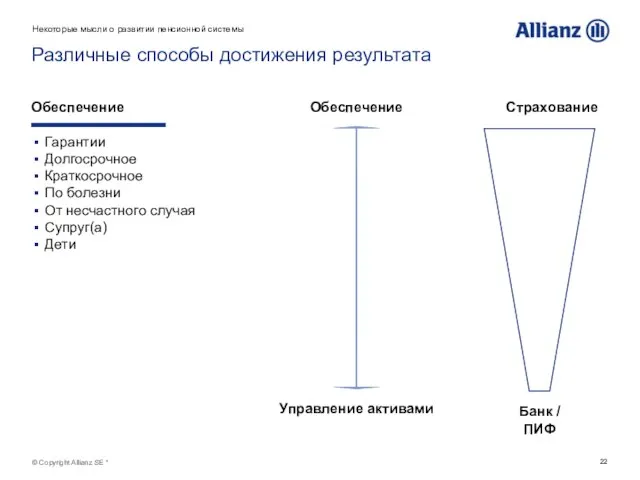 © Copyright Allianz SE * Различные способы достижения результата Некоторые мысли о