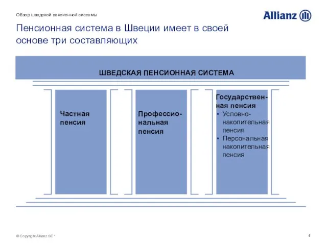 © Copyright Allianz SE * Пенсионная система в Швеции имеет в своей