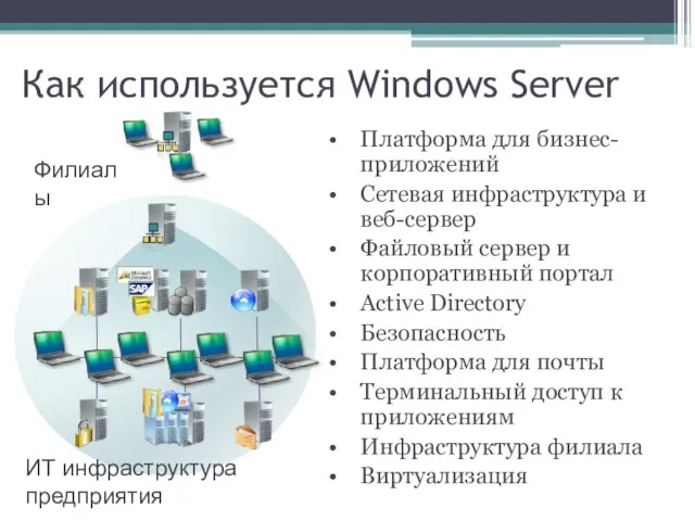 ИТ инфраструктура предприятия Платформа для бизнес-приложений Сетевая инфраструктура и веб-сервер Файловый сервер