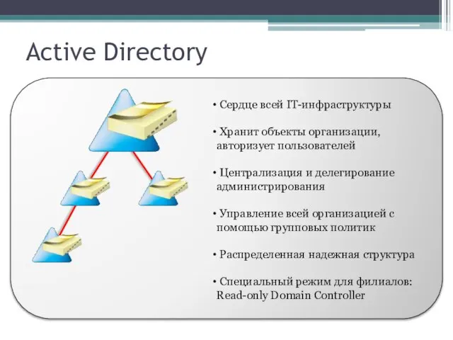 Active Directory Сердце всей IT-инфраструктуры Хранит объекты организации, авторизует пользователей Централизация и