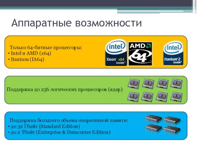 Аппаратные возможности Только 64-битные процессоры: Intel и AMD (x64) Itanium (IA64) Поддержка