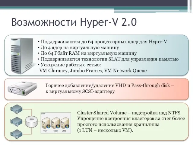 Возможности Hyper-V 2.0 Поддерживаются до 64 процессорных ядер для Hyper-V До 4