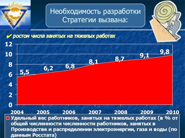 ростом числа занятых на тяжелых работах Необходимость разработки Стратегии вызвана: