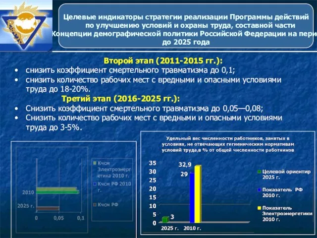 Целевые индикаторы стратегии реализации Программы действий по улучшению условий и охраны труда,