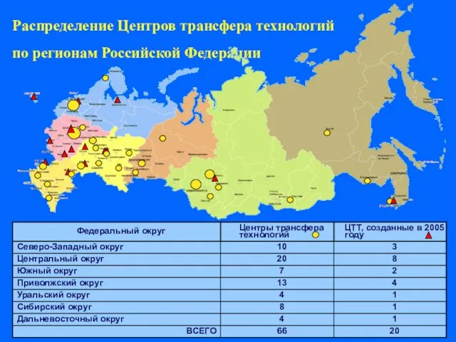 Распределение Центров трансфера технологий по регионам Российской Федерации