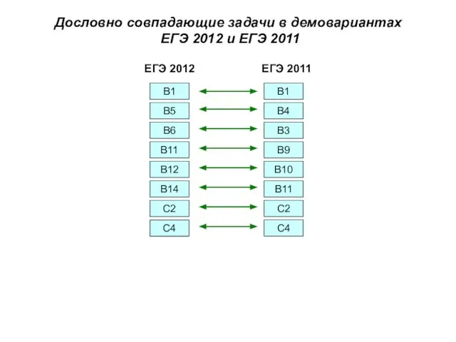 Дословно совпадающие задачи в демовариантах ЕГЭ 2012 и ЕГЭ 2011 В1 В5