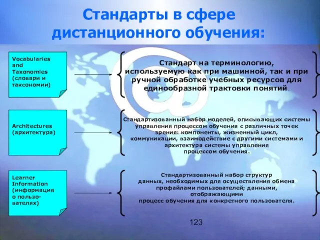 123 Стандарты в сфере дистанционного обучения: Vocabularies and Taxonomies (словари и таксономии)