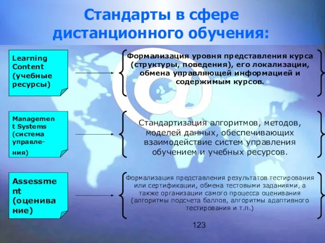 123 Стандарты в сфере дистанционного обучения: Learning Content (учебные ресурсы) Формализация уровня