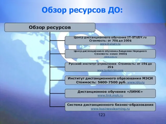 123 Обзор ресурсов ДО: