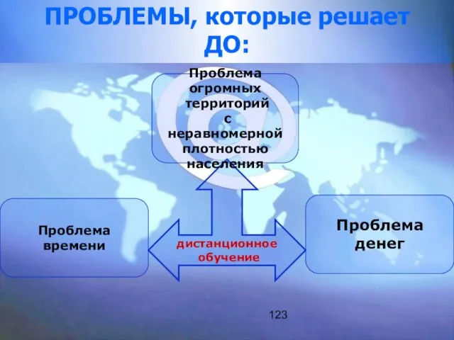 123 ПРОБЛЕМЫ, которые решает ДО: