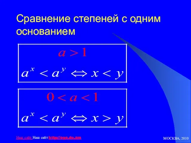 МОСКВА, 2010 Наш сайт Наш сайт http://ege.do.am Сравнение степеней с одним основанием