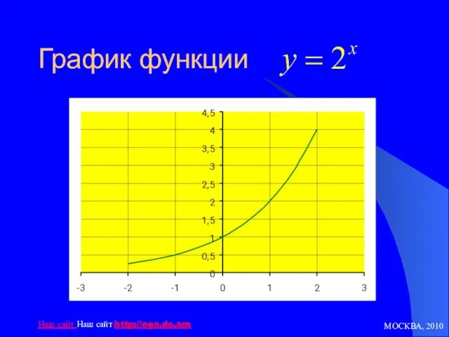 МОСКВА, 2010 Наш сайт Наш сайт http://ege.do.am График функции