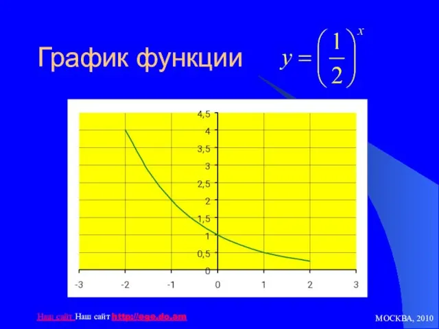 МОСКВА, 2010 Наш сайт Наш сайт http://ege.do.am График функции