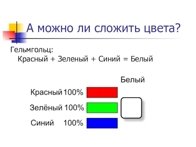 А можно ли сложить цвета? Гельмгольц: Красный + Зеленый + Синий = Белый