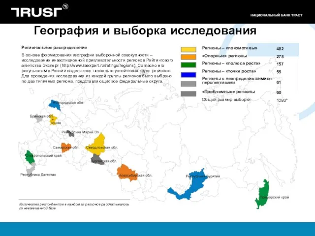 География и выборка исследования Региональное распределение В основе формирования географии выборочной совокупности