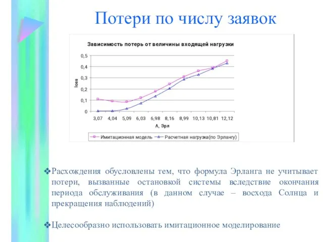 Потери по числу заявок Расхождения обусловлены тем, что формула Эрланга не учитывает