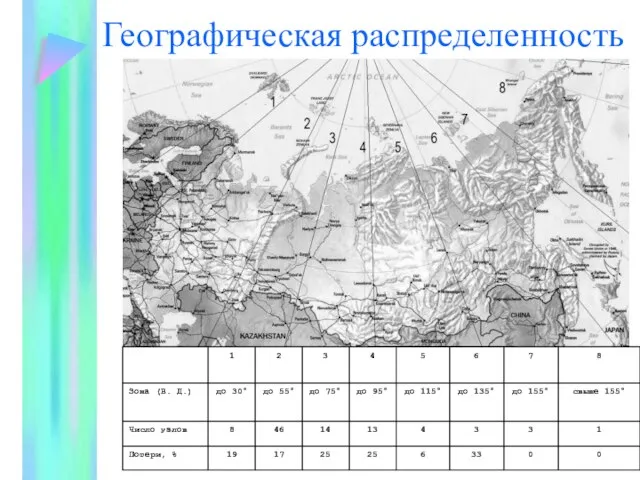 Географическая распределенность