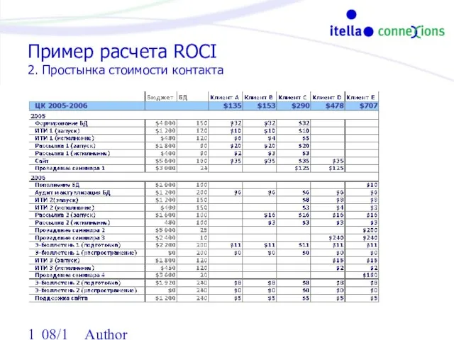 08/13/2023 Author Пример расчета ROCI 2. Простынка стоимости контакта