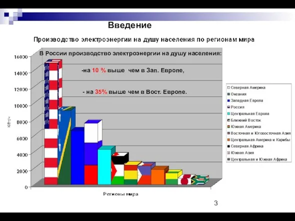В России производство электроэнергии на душу населения: Введение на 10 % выше