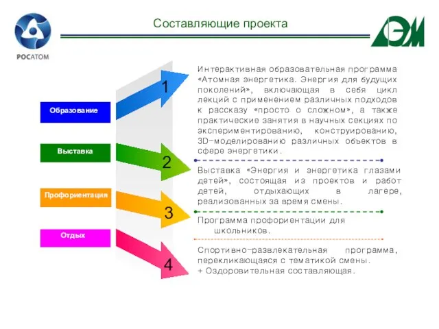 Составляющие проекта