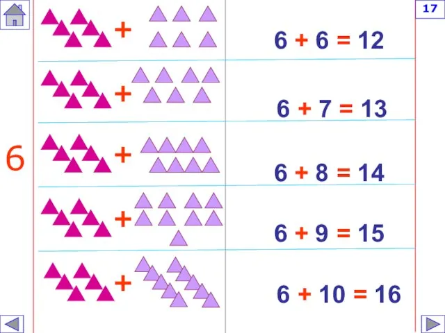 6 + 6 = 12 6 + 7 = 13 6 +