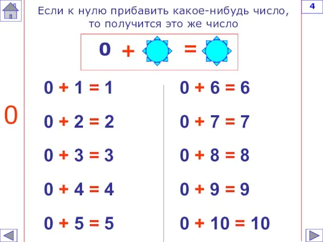 0 + 1 = 1 0 + 2 = 2 0 +