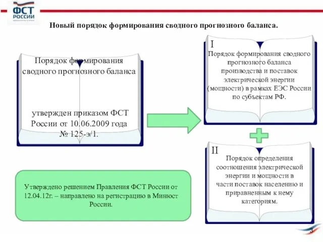 Новый порядок формирования сводного прогнозного баланса. Утверждено решением Правления ФСТ России от