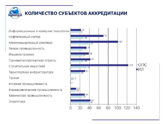 КОЛИЧЕСТВО СУБЪЕКТОВ АККРЕДИТАЦИИ