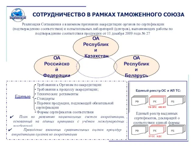 План по развитию национальных систем аккредитации, основанный на единых принципах с учётом