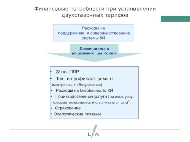 Финансовые потребности при установлении двухставочных тарифов Расходы на поддержание и совершенствование системы