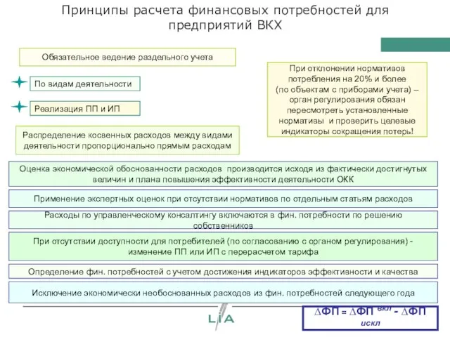 Принципы расчета финансовых потребностей для предприятий ВКХ Обязательное ведение раздельного учета По