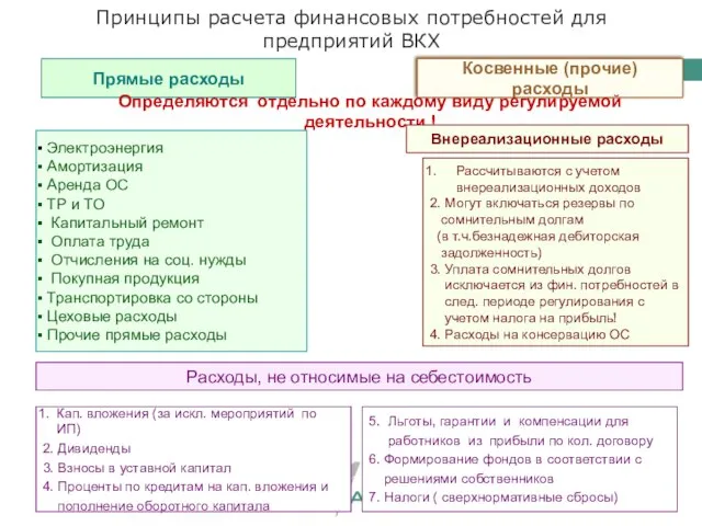 Принципы расчета финансовых потребностей для предприятий ВКХ Прямые расходы Косвенные (прочие) расходы