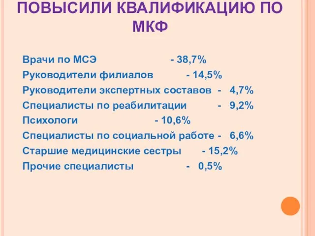 ПОВЫСИЛИ КВАЛИФИКАЦИЮ ПО МКФ Врачи по МСЭ - 38,7% Руководители филиалов -