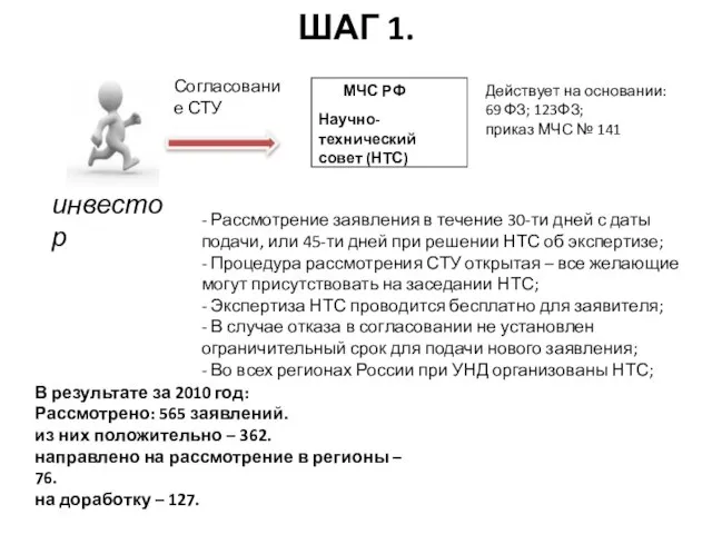 ШАГ 1. МЧС РФ Научно-технический совет (НТС) инвестор - Рассмотрение заявления в