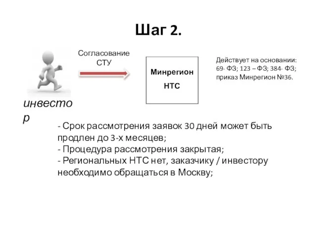 Шаг 2. Минрегион НТС Согласование СТУ инвестор Действует на основании: 69- ФЗ;