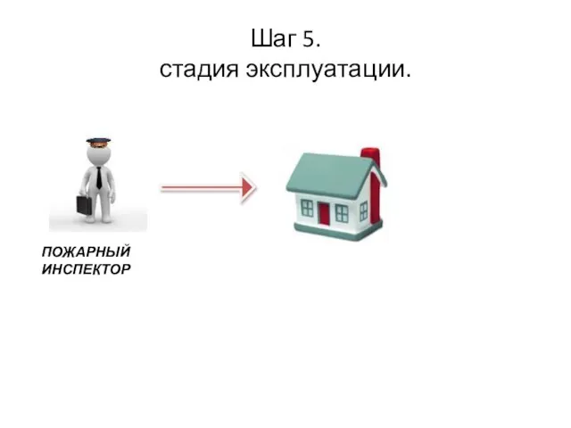 Шаг 5. стадия эксплуатации. ПОЖАРНЫЙ ИНСПЕКТОР