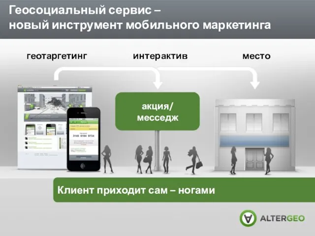 Геосоциальный сервис – новый инструмент мобильного маркетинга Клиент приходит сам – ногами