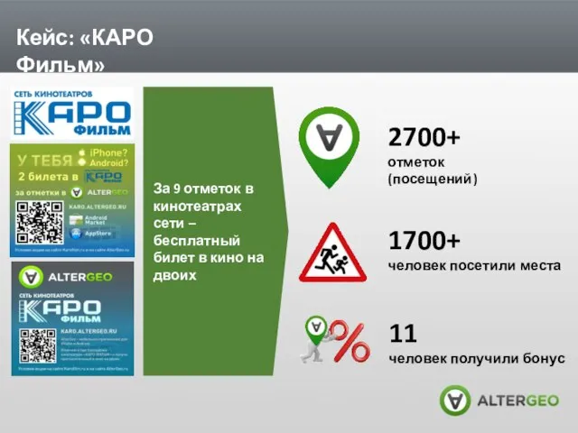 Кейс: «КАРО Фильм» За 9 отметок в кинотеатрах сети –бесплатный билет в кино на двоих